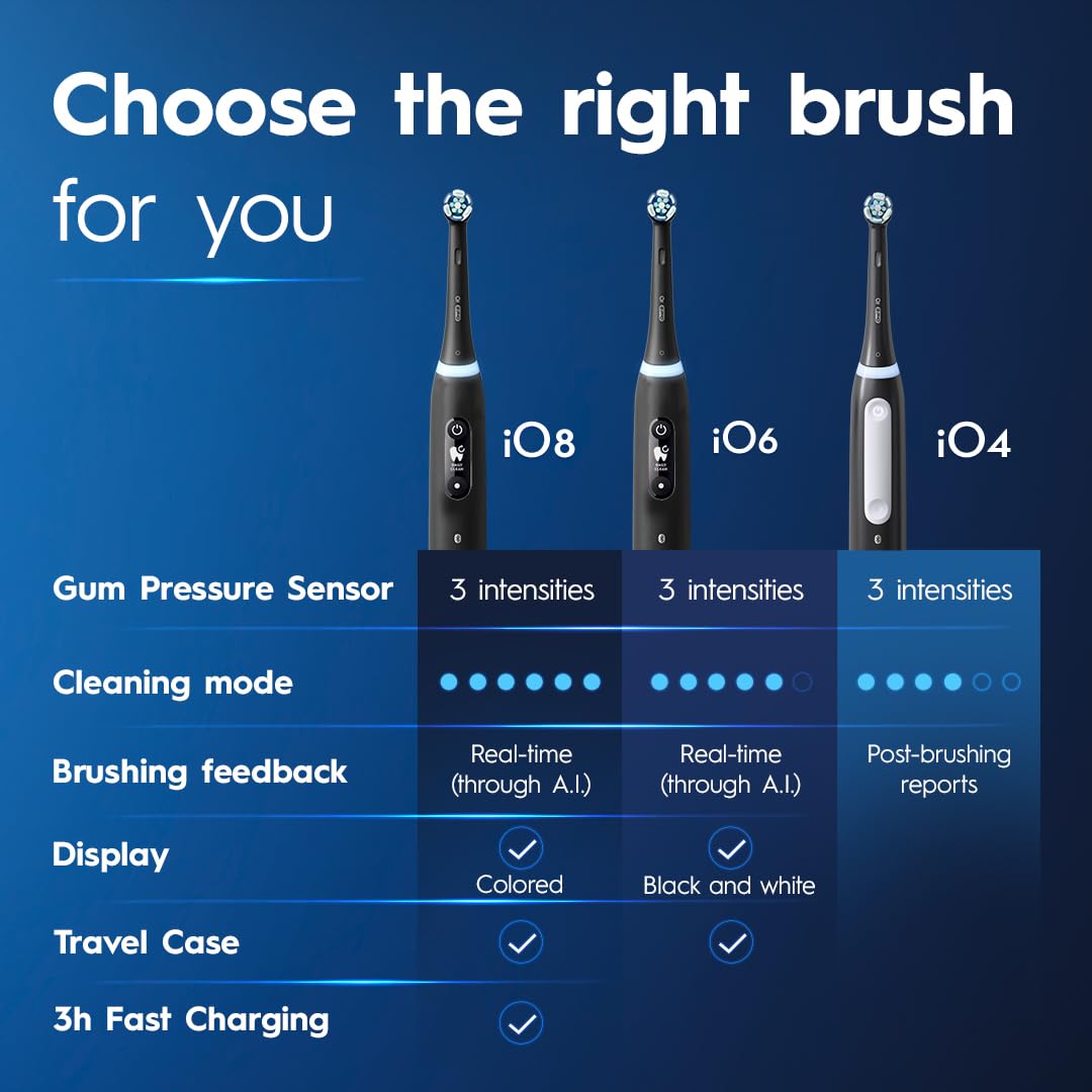 Oral-B iO base de carga magnética y batería duradera, carga estable