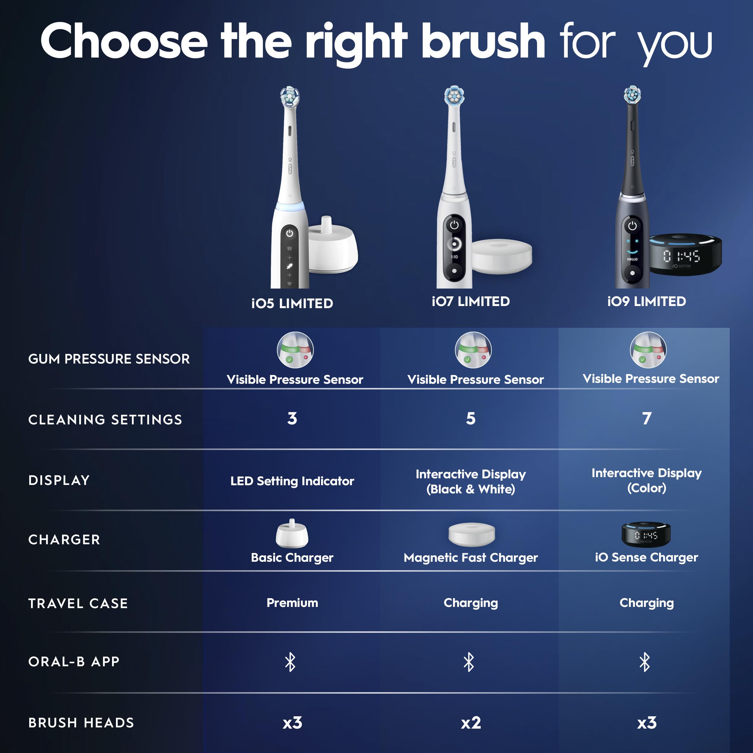 Oral-B iO5 junto a un cepillo manual para comparar tamaño