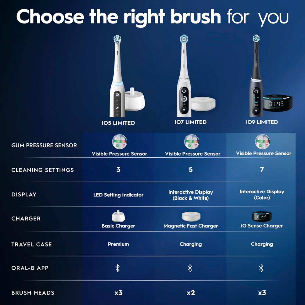 Oral-B iO9 con múltiples cabezales para distintas necesidades de higiene