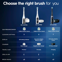 Oral-B iO9 con múltiples cabezales para distintas necesidades de higiene