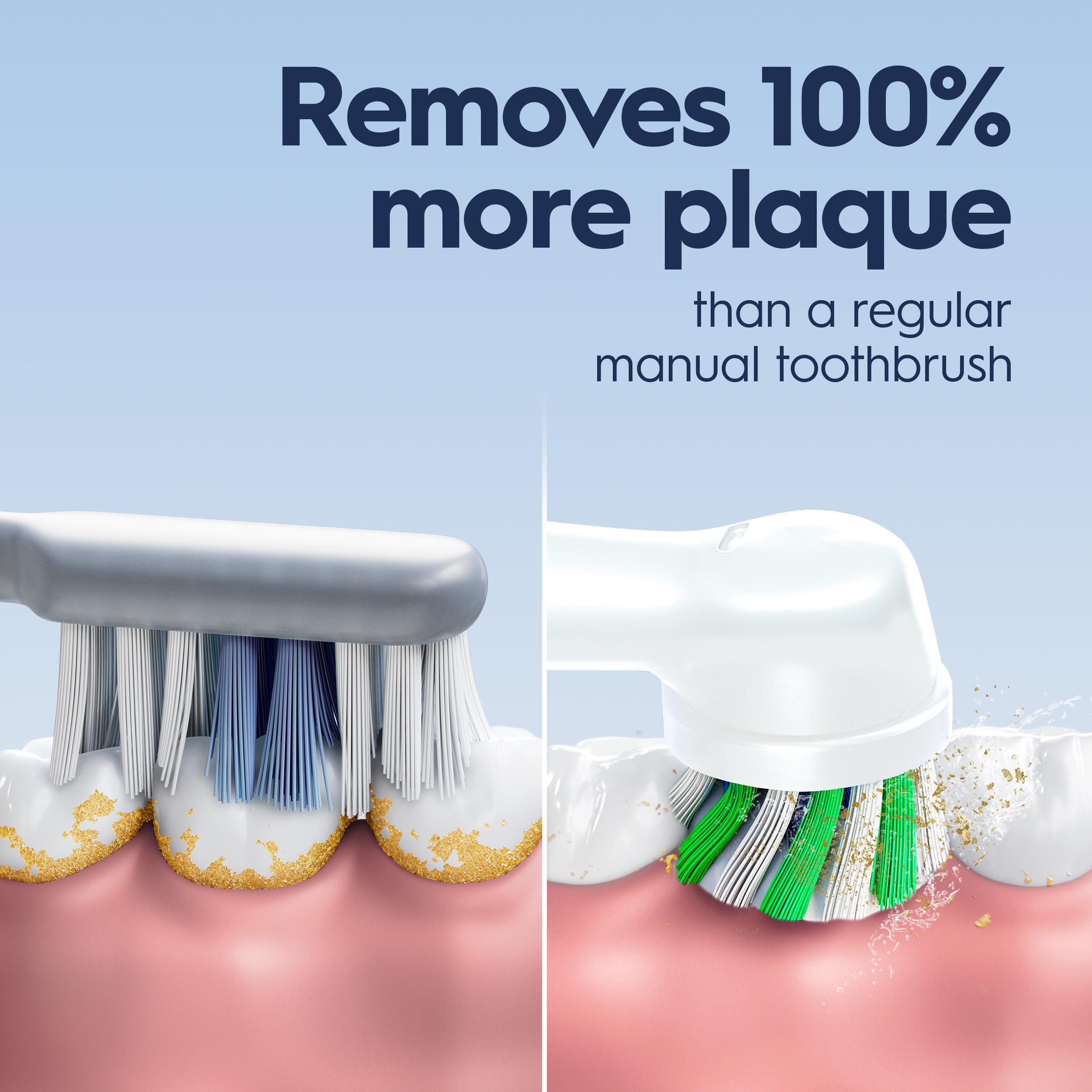 Oral-B primer plano del mango del Pro 1000 con textura antideslizante, control cómodo