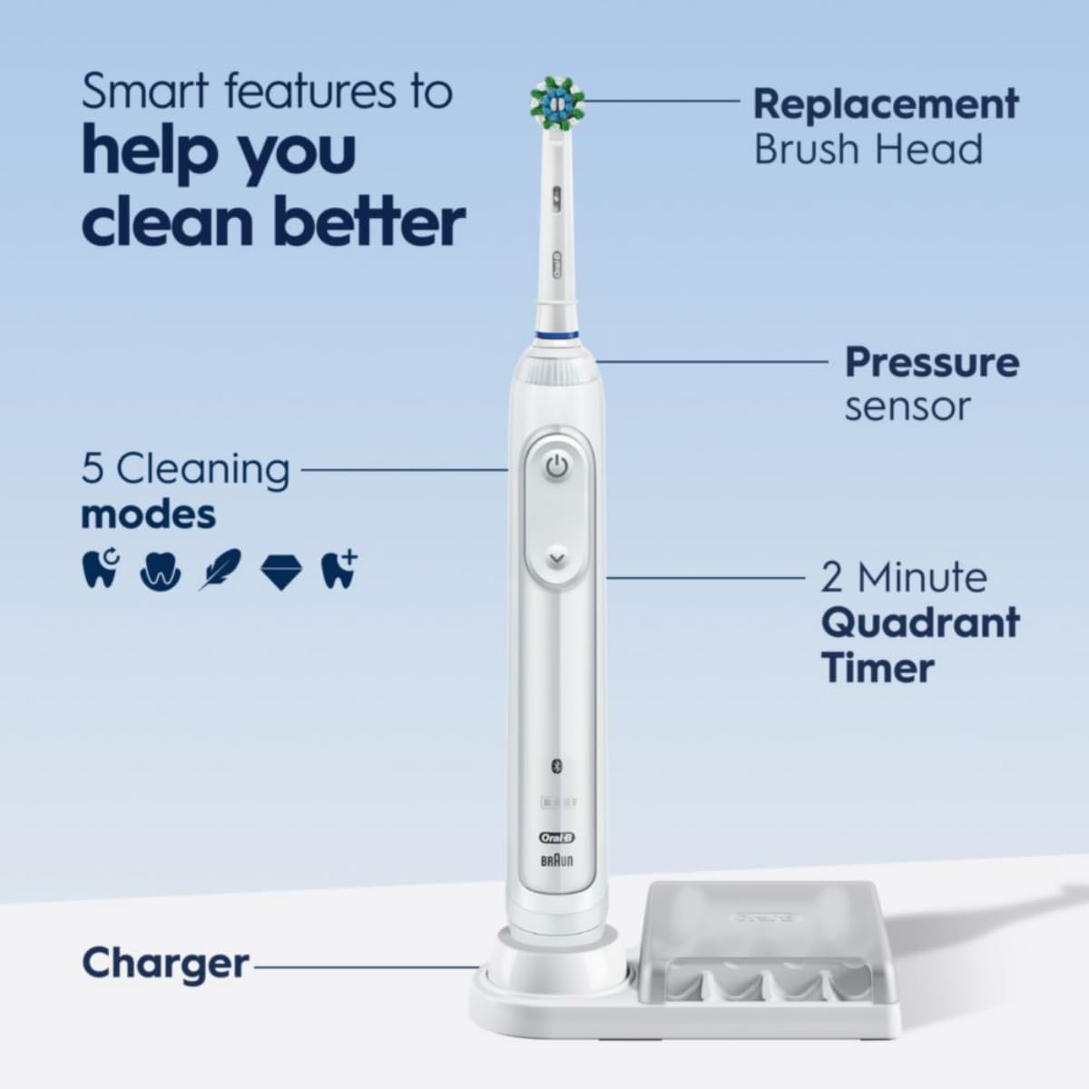 Oral-B detalle del cabezal que resalta cerdas para eliminación eficaz de placa