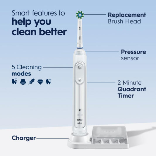 Oral-B detalle del cabezal que resalta cerdas para eliminación eficaz de placa