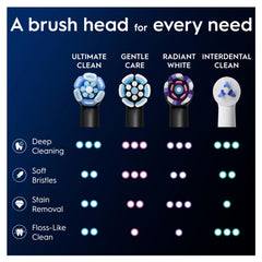 Oral-B imagen que compara cerdas nuevas y desgastadas para saber cuándo cambiar