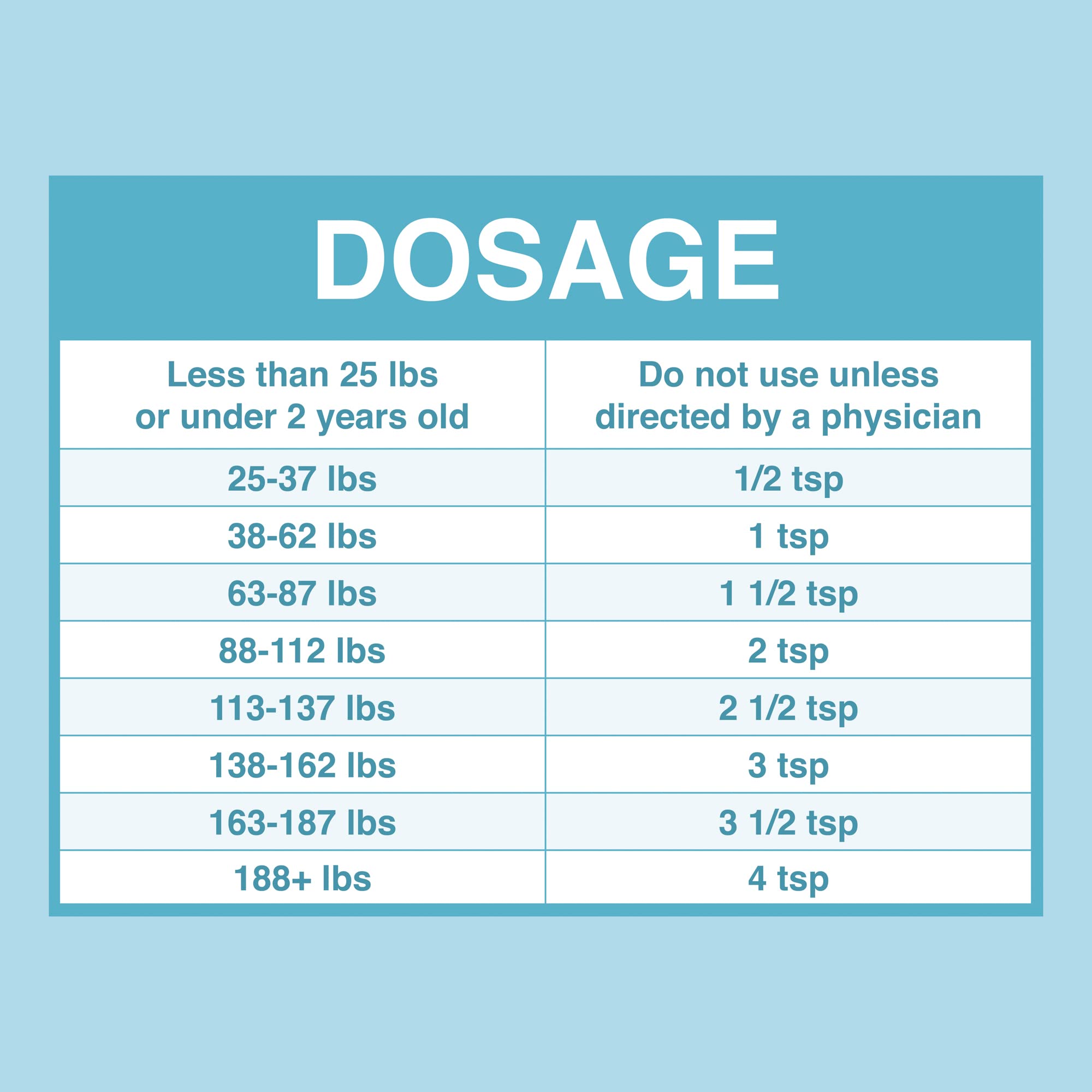 Oral-Pro etiqueta con instrucciones y concentración 50 mg/mL visible