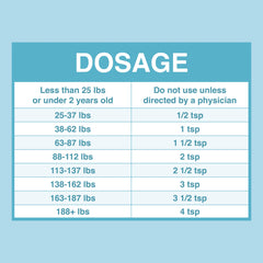 Oral-Pro etiqueta con instrucciones y concentración 50 mg/mL visible