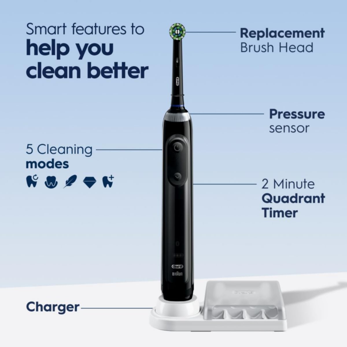 Detalle del cabezal CrossAction Oral-B mostrando filamentos inclinados