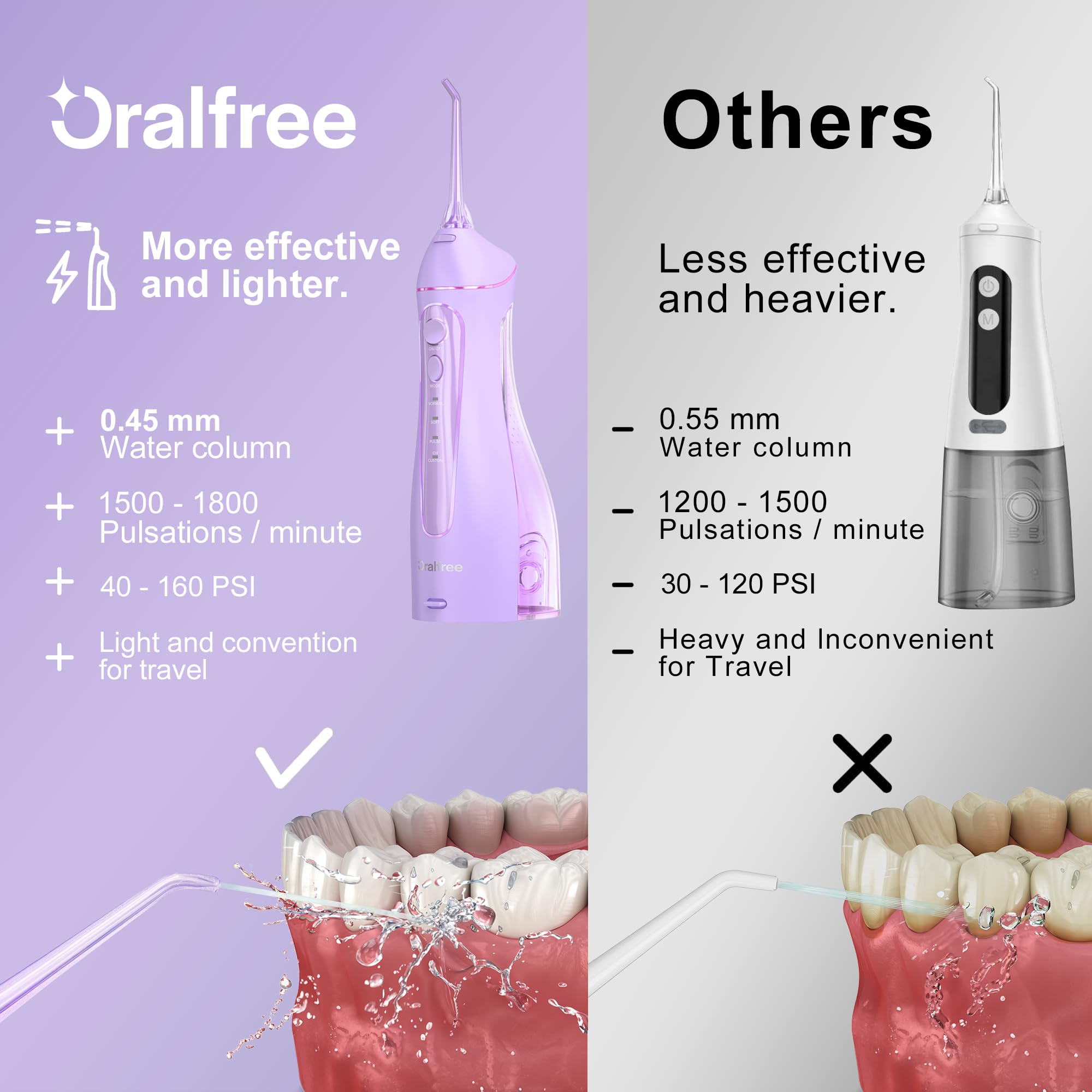 Oralfree boquilla intercambiable enfocada para ortodoncia que facilita higiene precisa