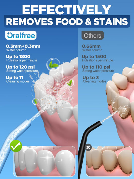 Oralfree boquilla en primer plano que facilita limpieza precisa interdental