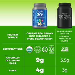 Detalle de la etiqueta nutricional de Orgain mostrando proteínas y fibra prebiótica