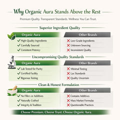 Organic Aura International frutas amla frescas del lote, origen y calidad visibles