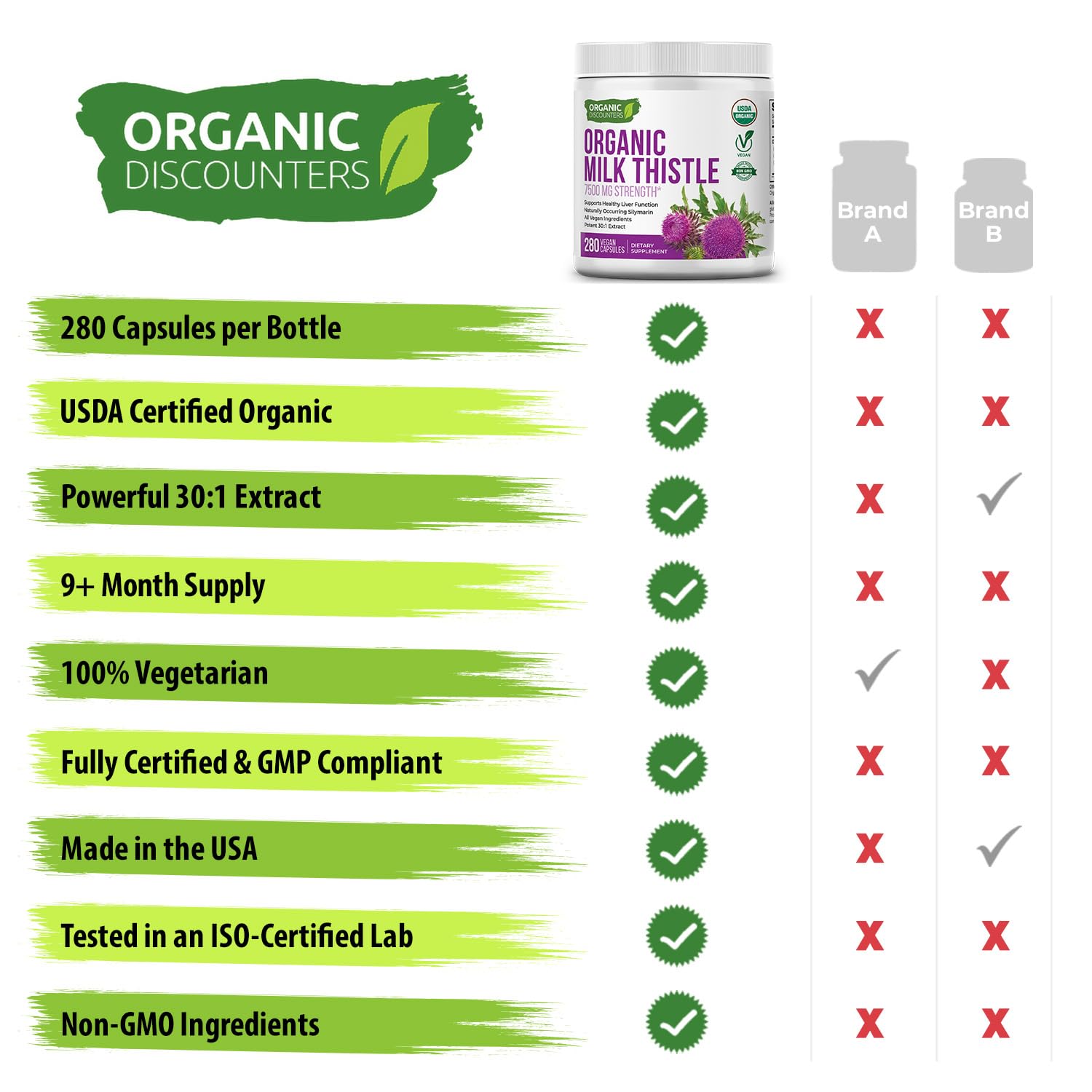 Organic Discounters frasco junto a monedas para comparar tamaño y relación valor-precio