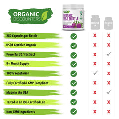 Organic Discounters frasco junto a monedas para comparar tamaño y relación valor-precio