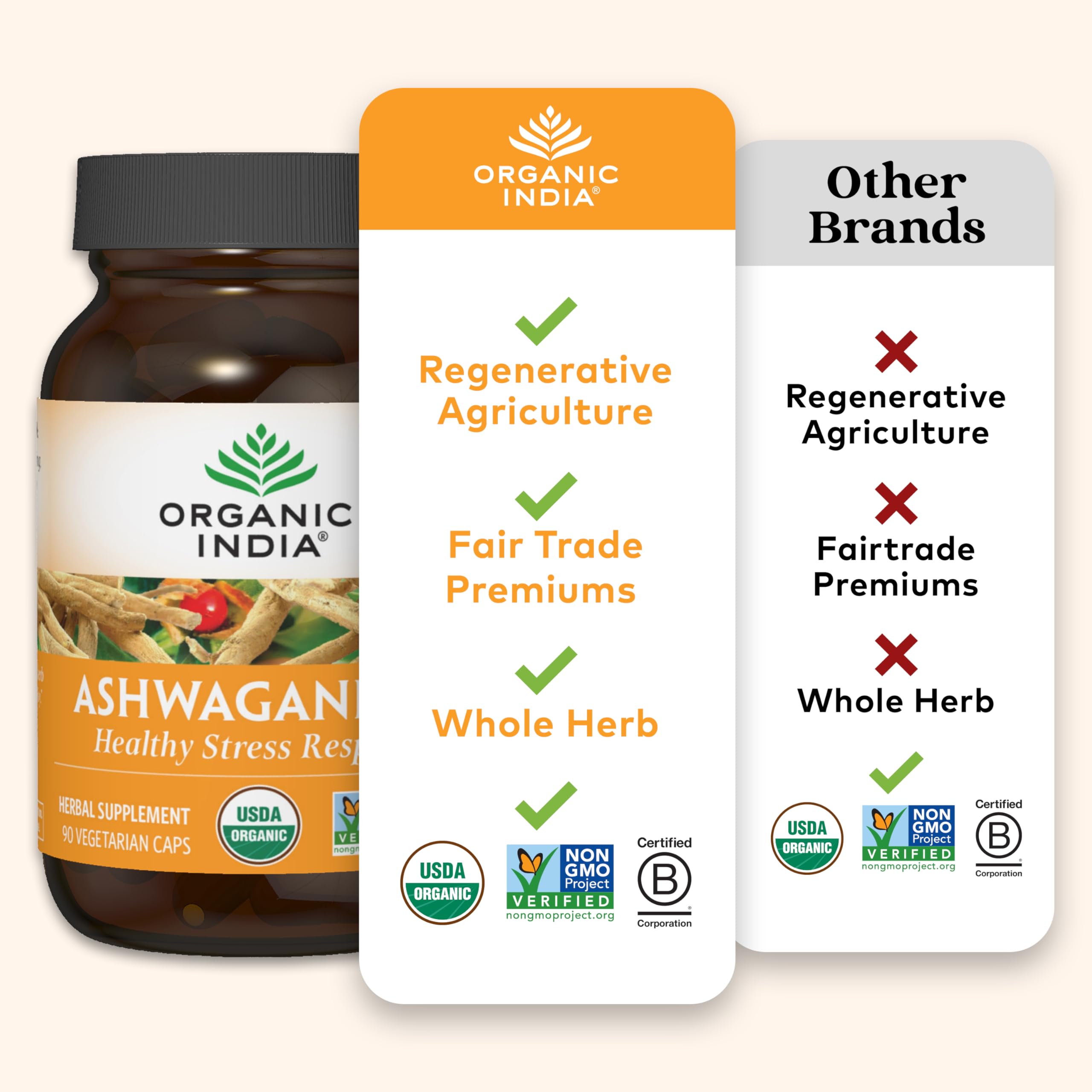ORGANIC INDIA cápsula comparada con moneda para referencia de tamaño
