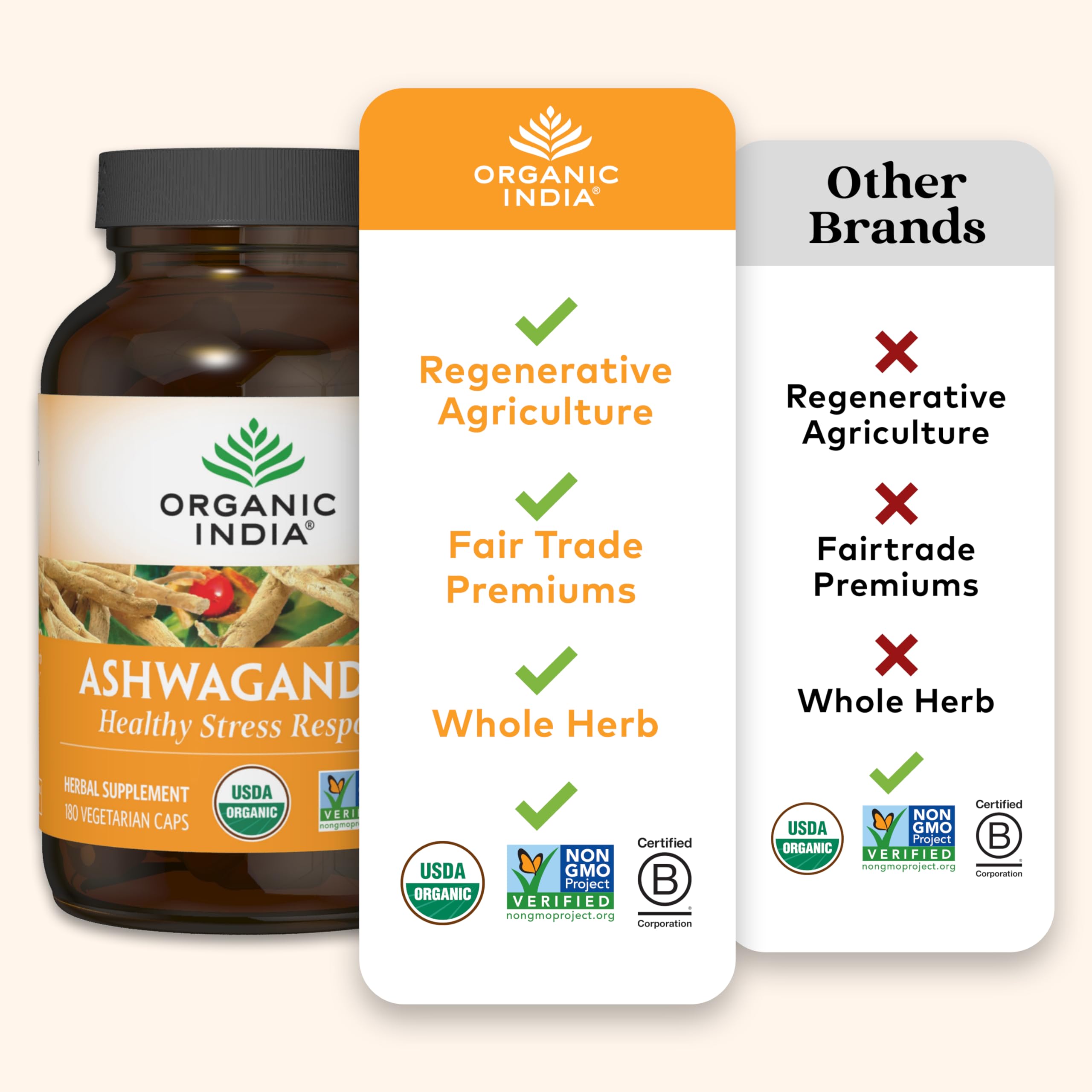 ORGANIC INDIA botella con etiqueta legible y lista de ingredientes