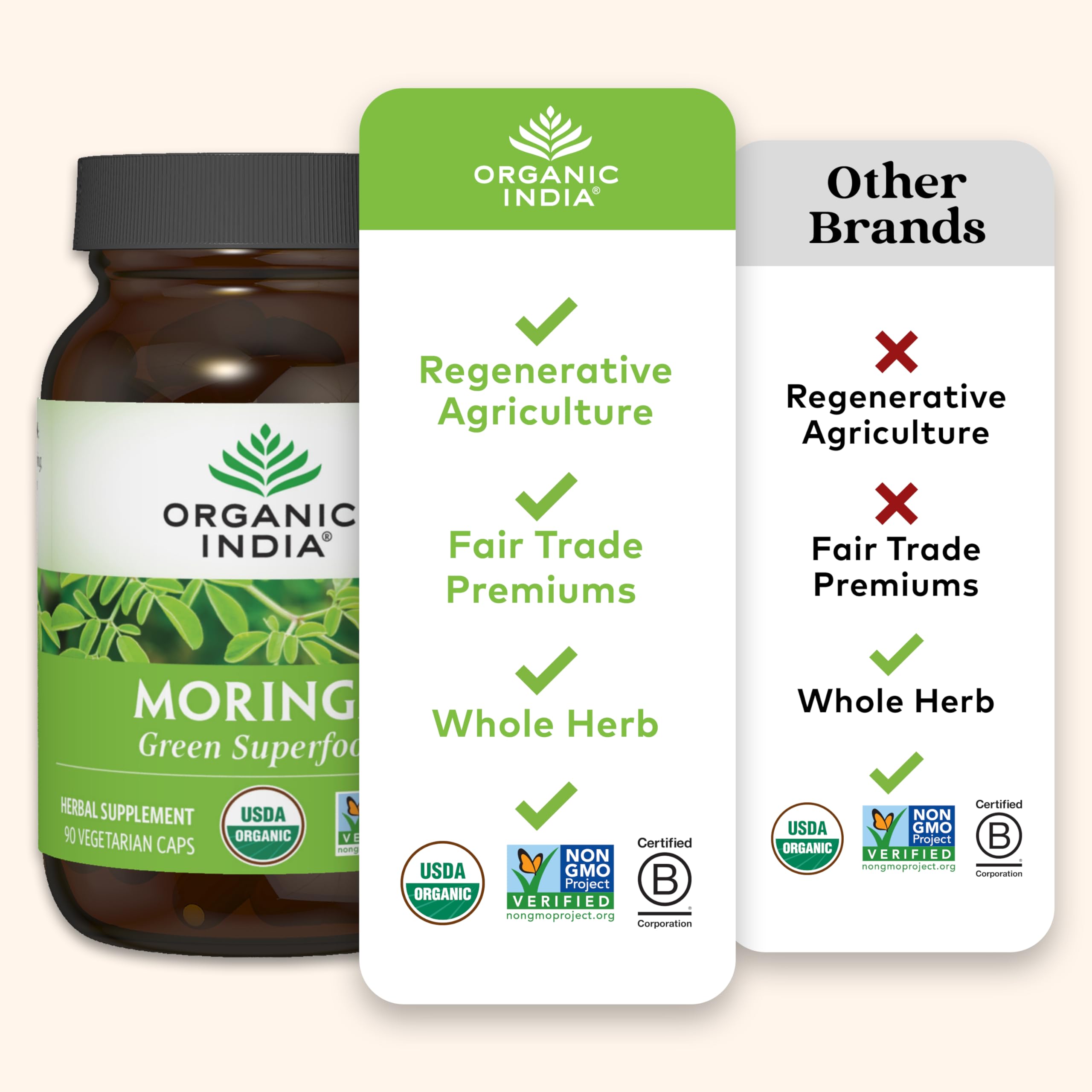 ORGANIC INDIA etiqueta con sellos orgánicos y LEED demostrando certificaciones y confianza