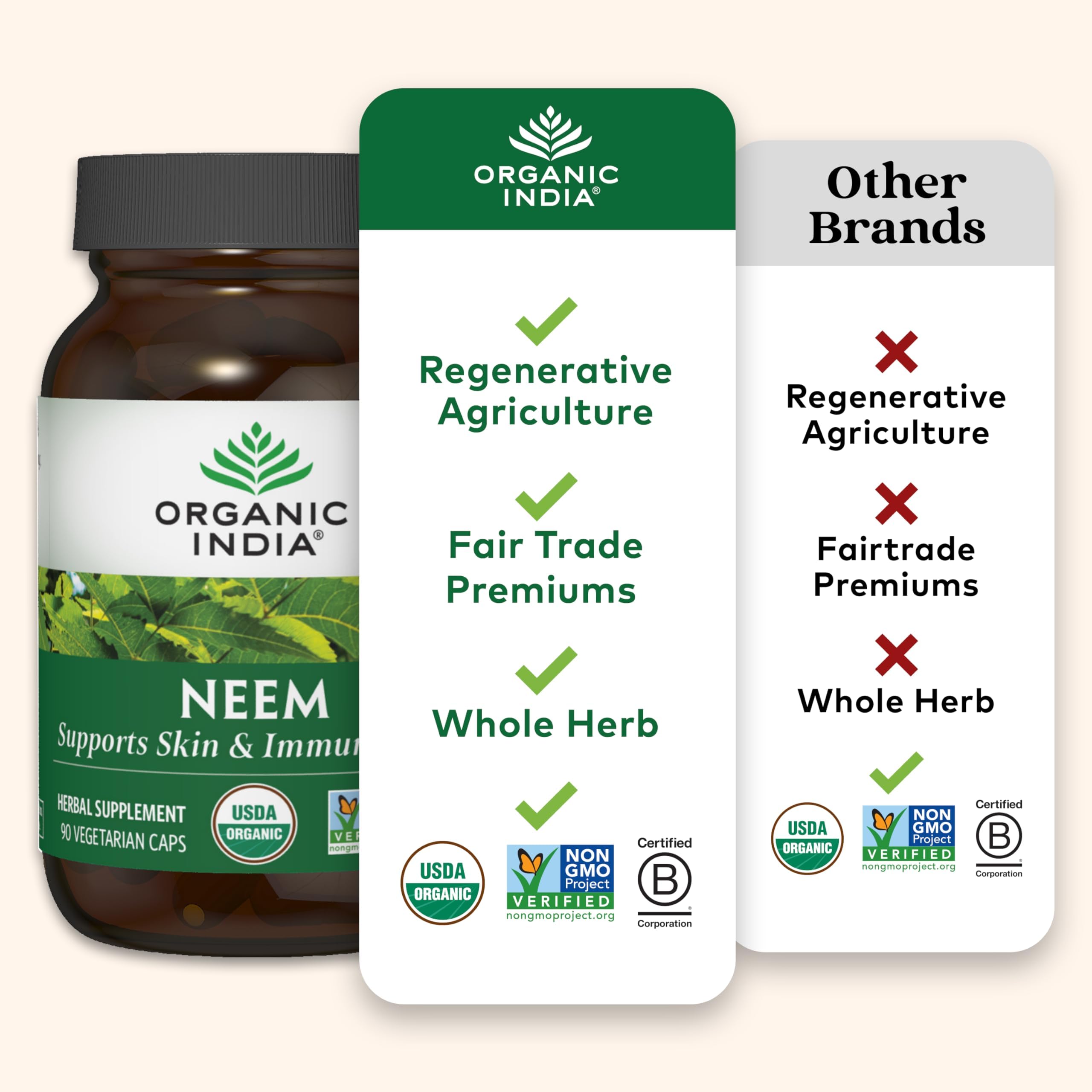 ORGANIC INDIA cápsulas junto a moneda para comparar tamaño y servicio