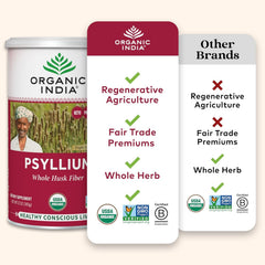 Comparación de tamaño del envase ORGANIC INDIA 12 oz junto a una taza para referencia