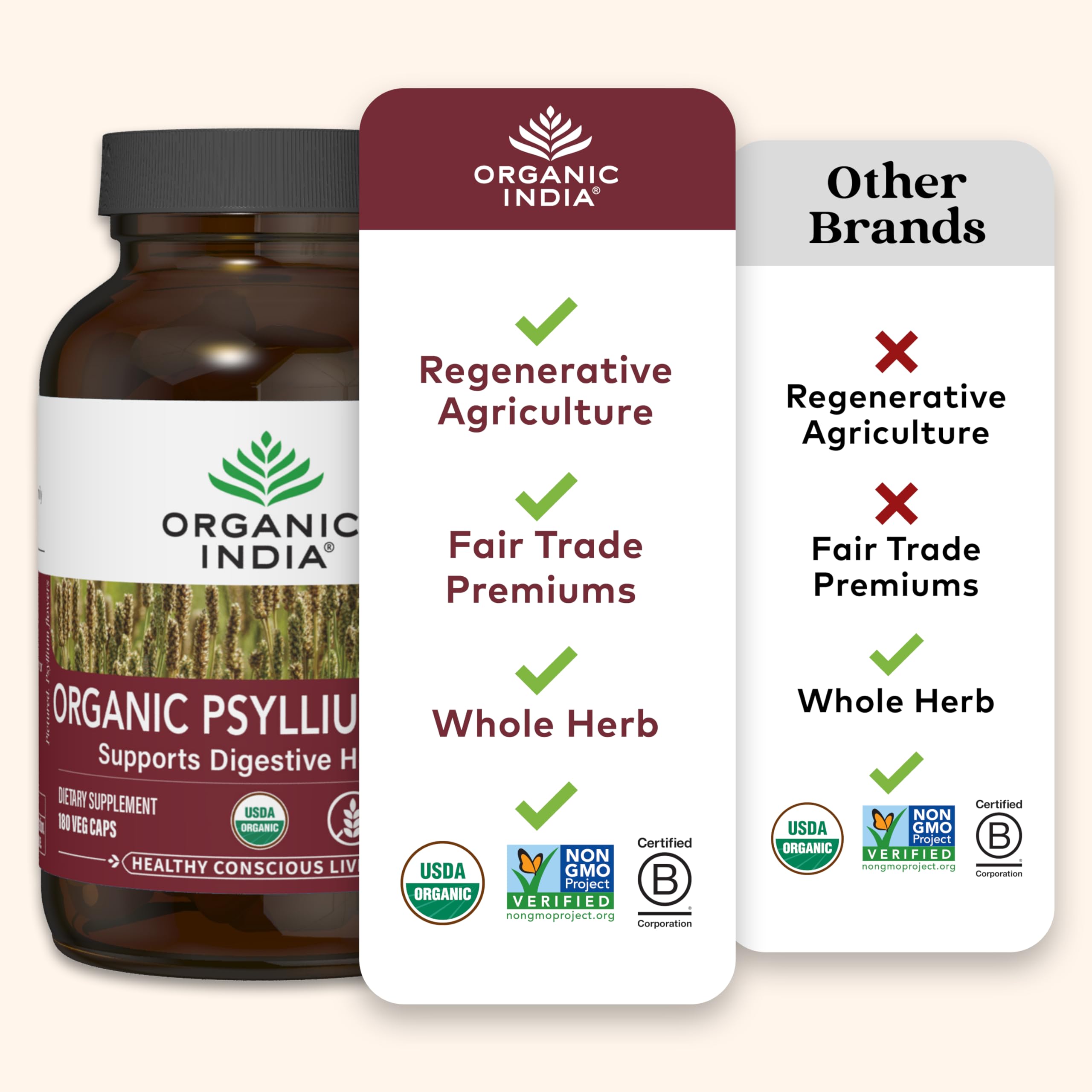 ORGANIC INDIA cápsulas sobre mesa desayuno integradas en rutina diaria