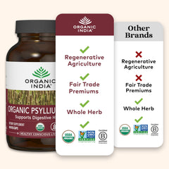 ORGANIC INDIA cápsulas sobre mesa desayuno integradas en rutina diaria