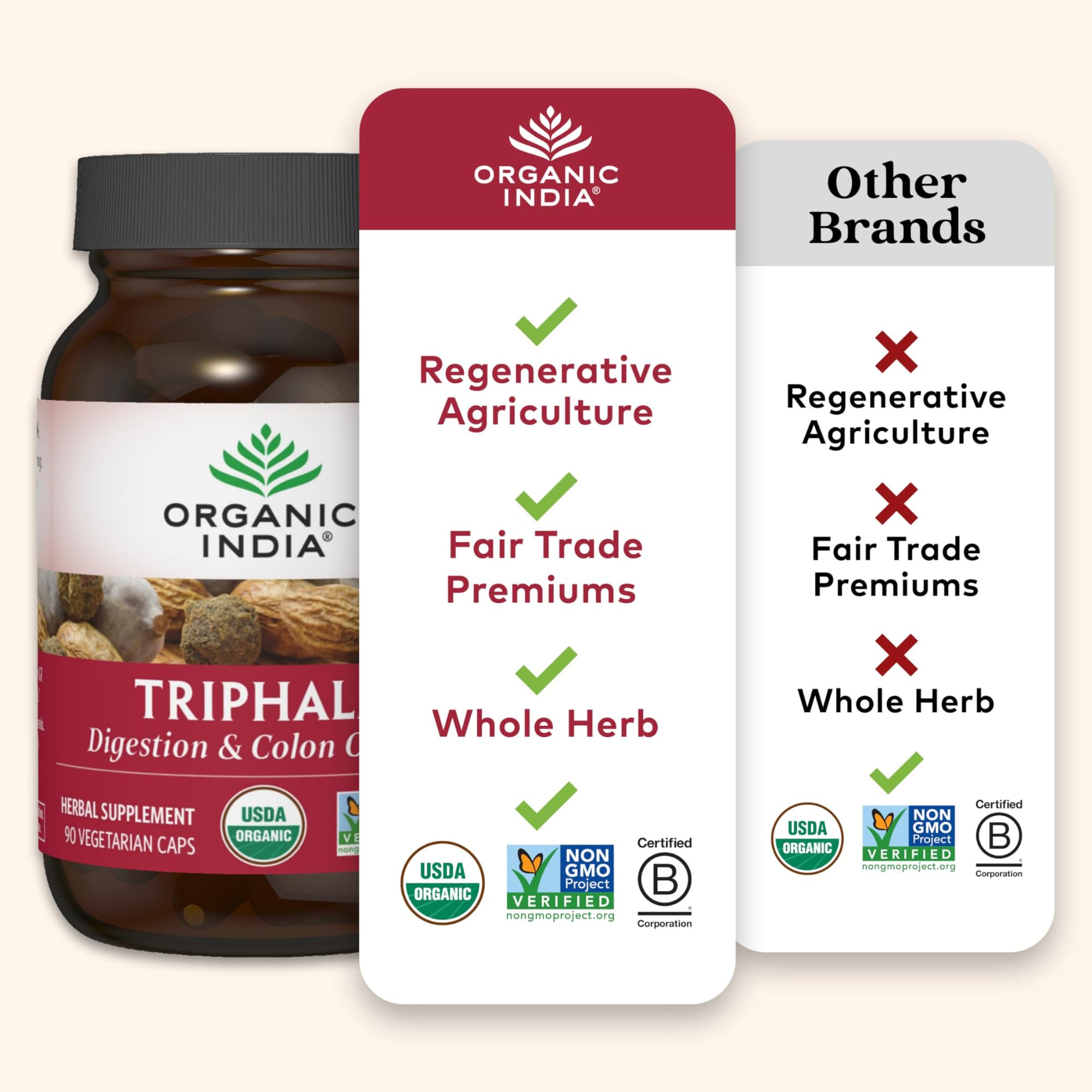 ORGANIC INDIA lista de ingredientes INCI en la etiqueta para transparencia
