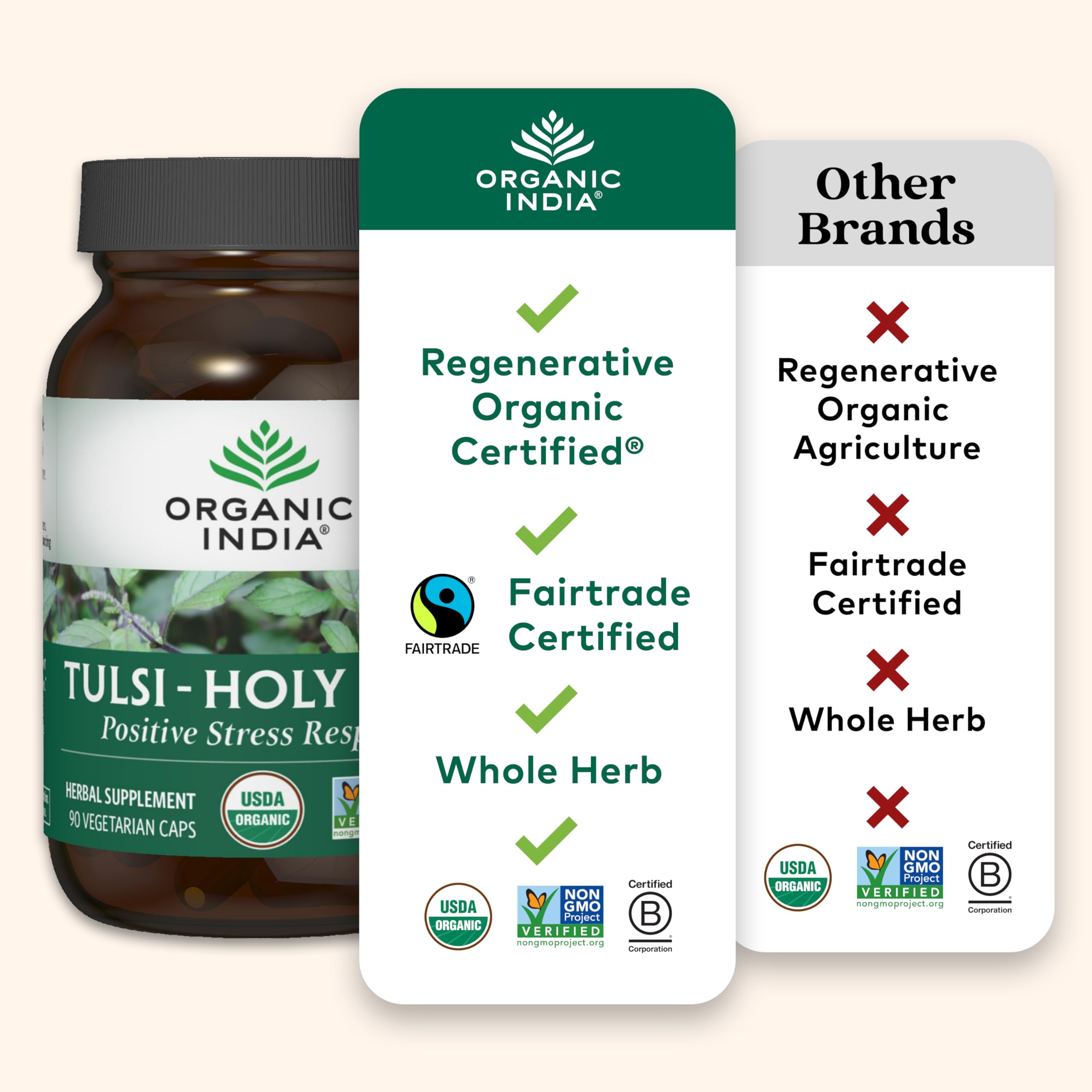 cápsulas ORGANIC INDIA esparcidas sobre superficie para ver cantidad y forma