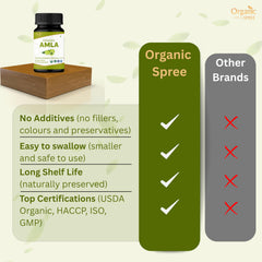 ORGANIC SPREE tabletas junto a un vaso de agua para fácil ingestión