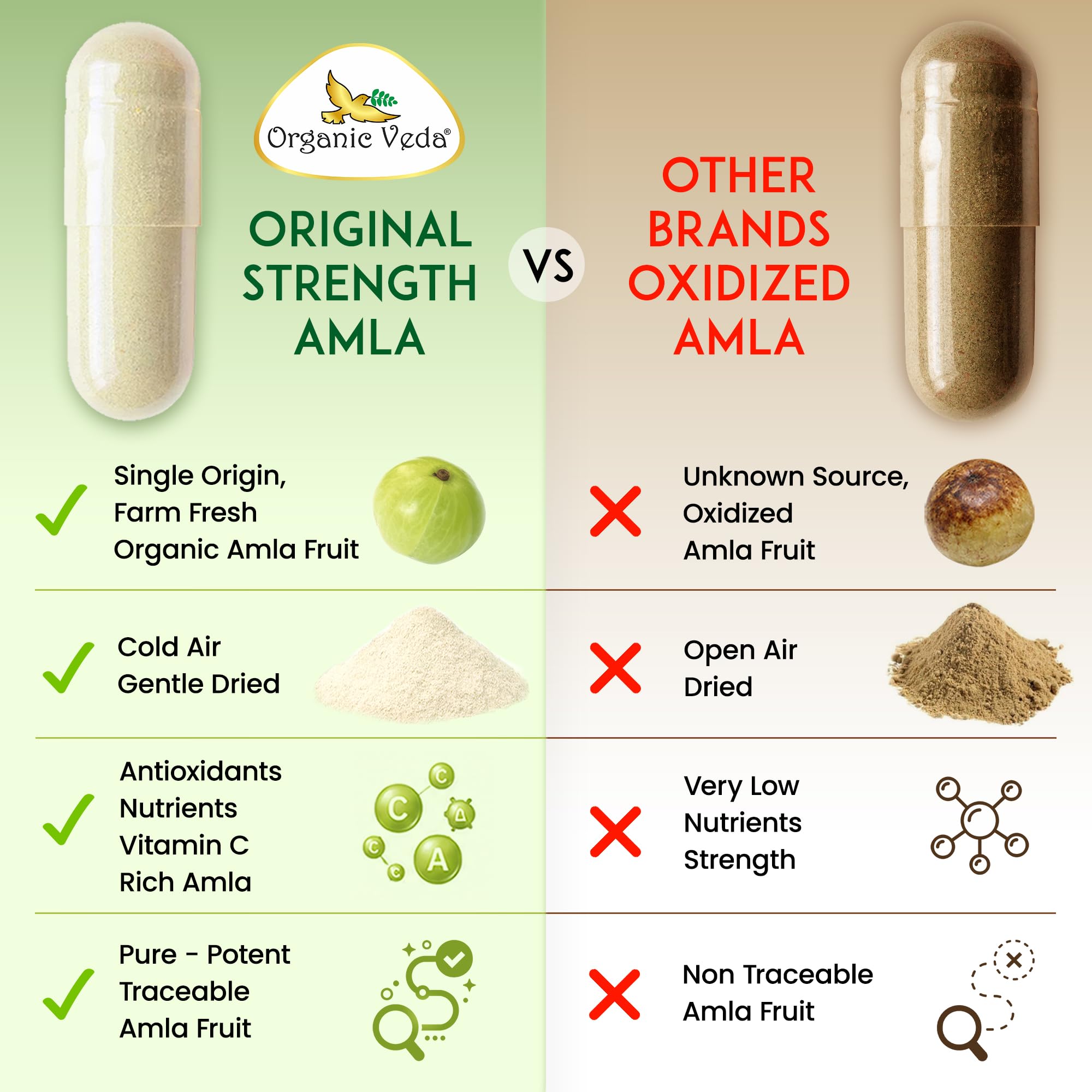 Organic Veda cápsula junto a una moneda para comparar tamaño y dosis
