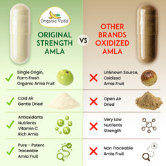 Organic Veda cápsula junto a una moneda para comparar tamaño y dosis