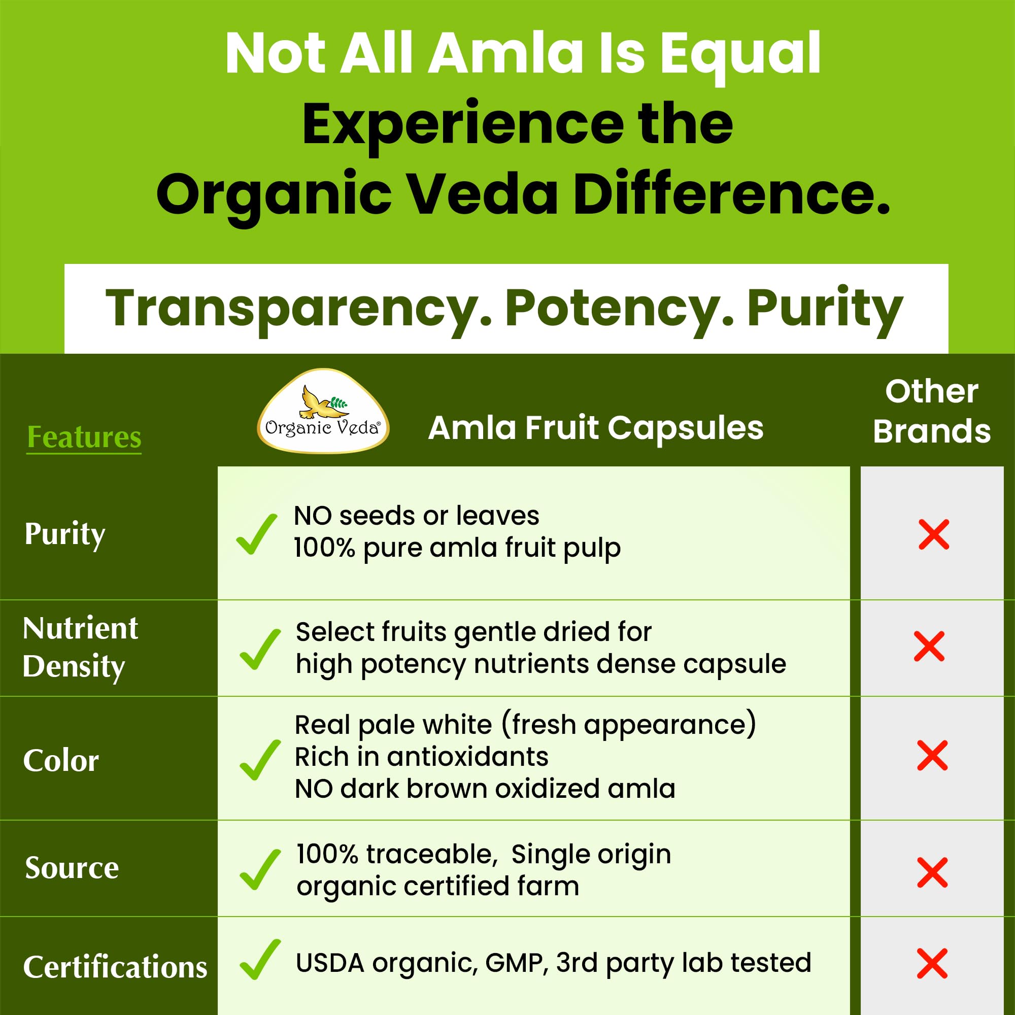 Organic Veda textura del polvo de amla, aspecto fino y natural