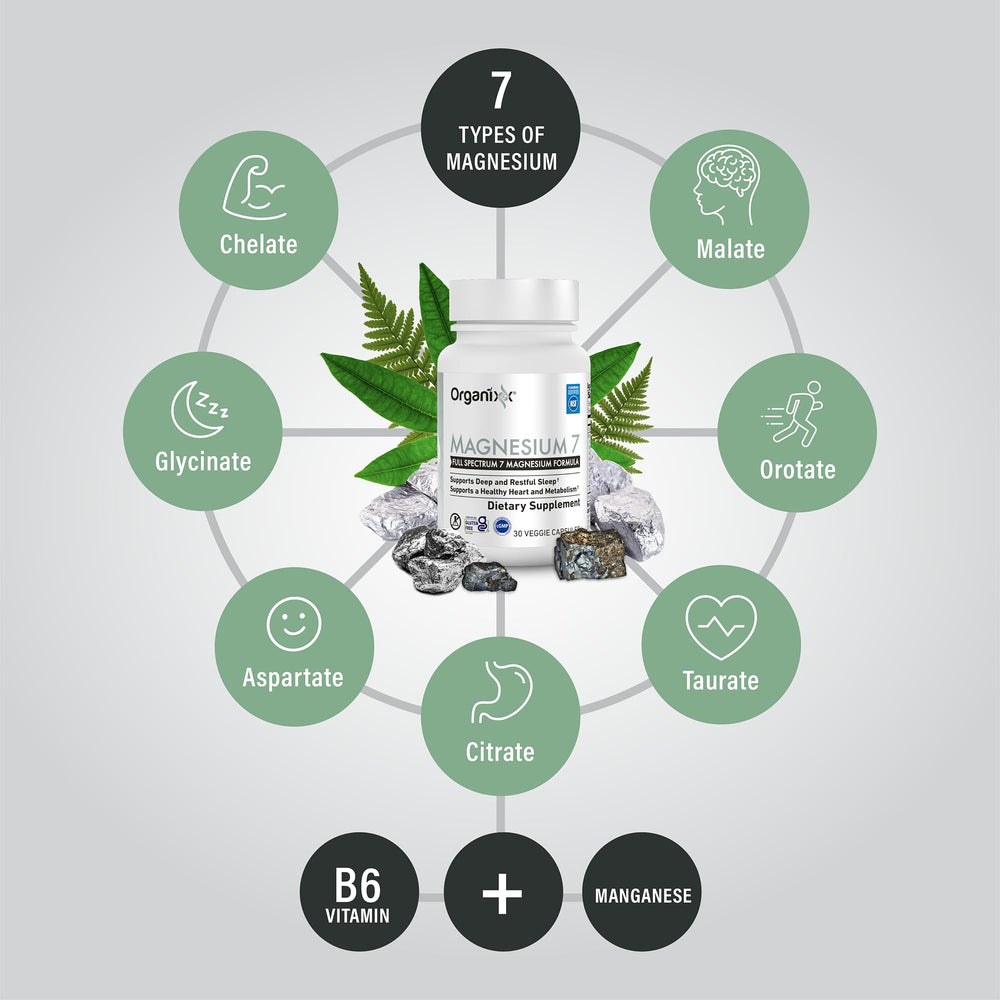 Organixx magnesium 7 detalle de contenido de cápsula mostrando textura pura