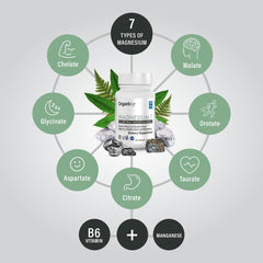 Organixx magnesium 7 detalle de contenido de cápsula mostrando textura pura
