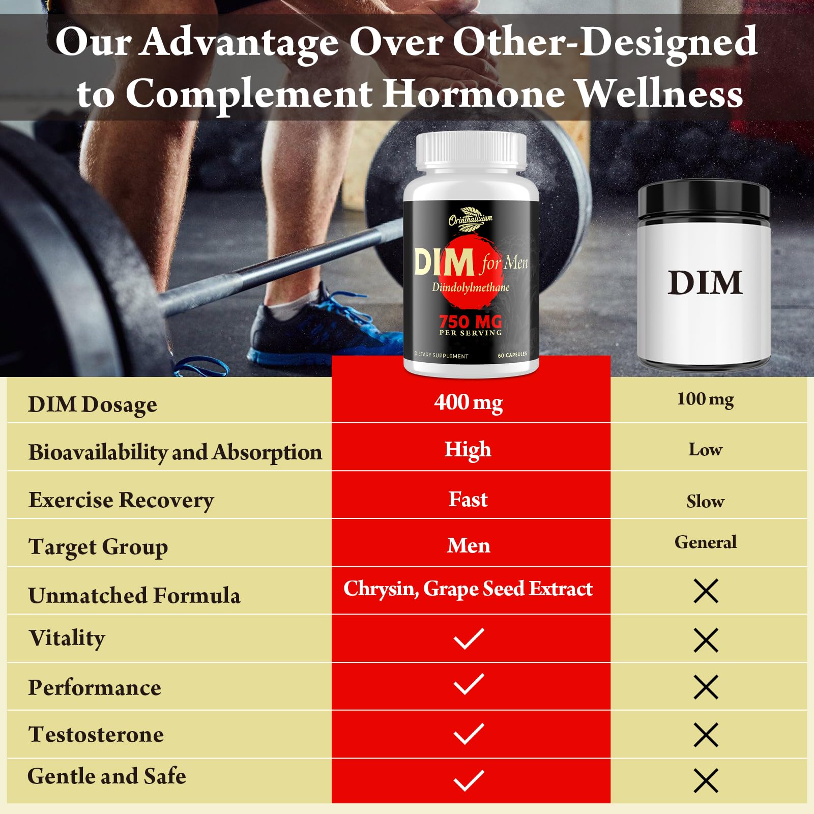Orinthalixium en gimnasio estilo de vida sugiriendo apoyo al rendimiento