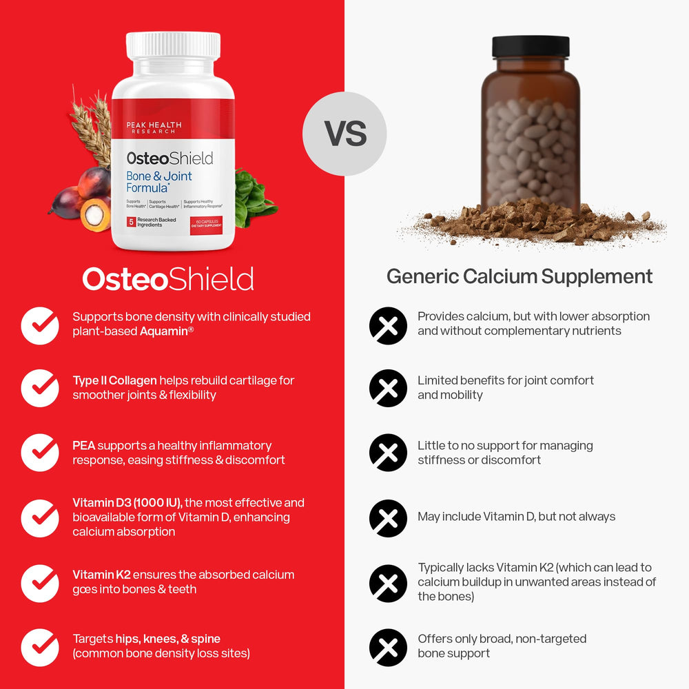 OsteoShield en rutina matutina complementando un desayuno saludable