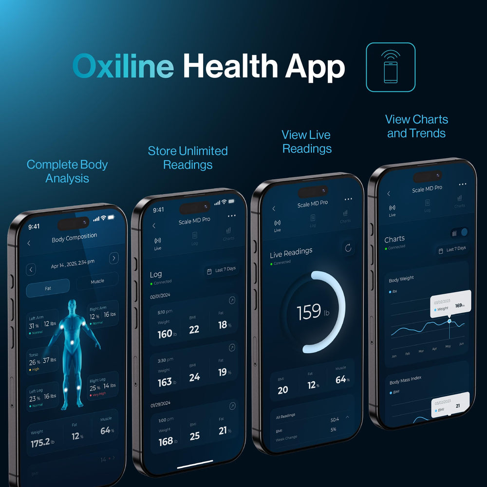 Oxiline detalle de electrodos estilo mano y pie para mediciones segmentadas precisas
