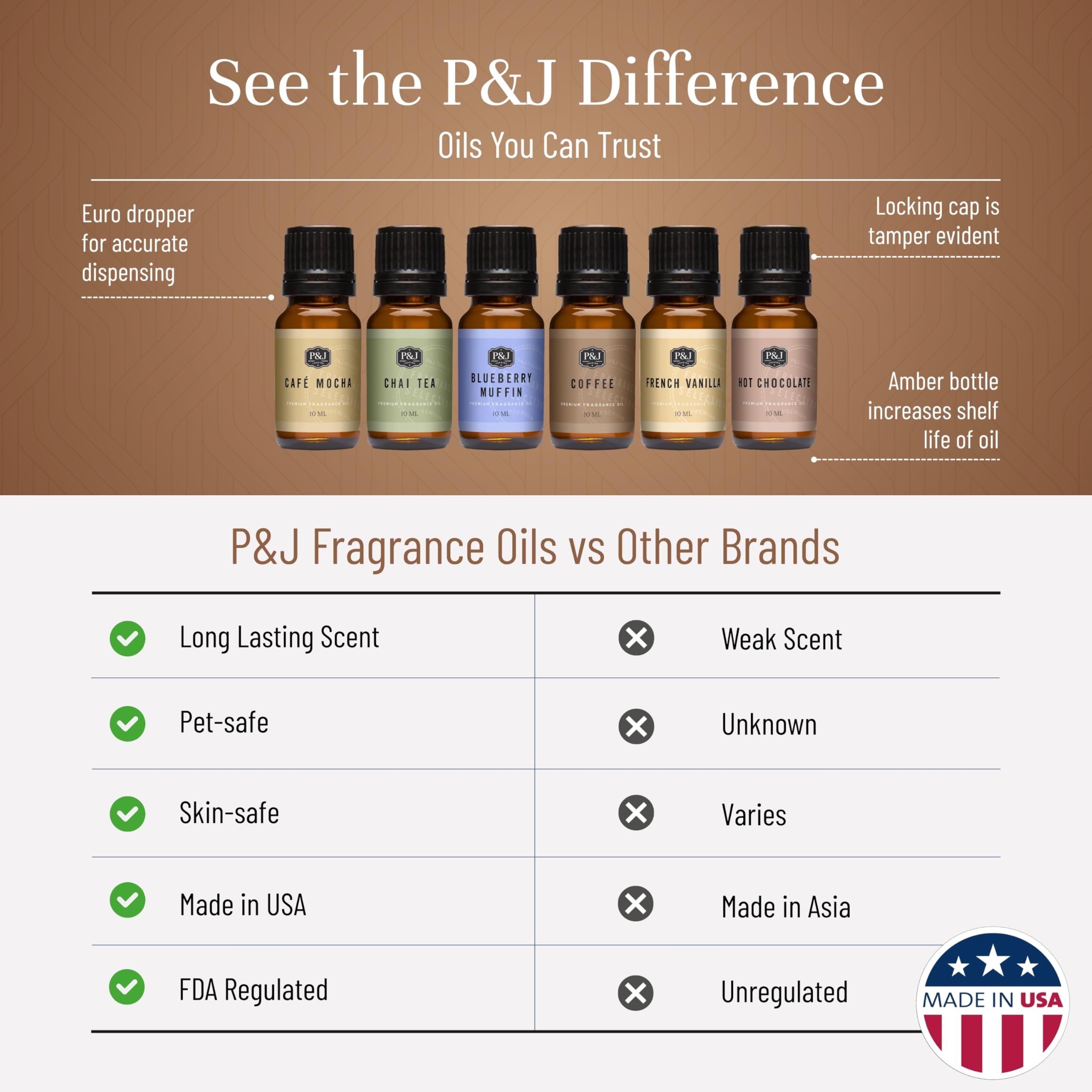 P&J Trading gota de aceite de fragancia mostrando claridad y concentración
