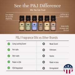 P&J Trading gota de aceite de fragancia mostrando claridad y concentración