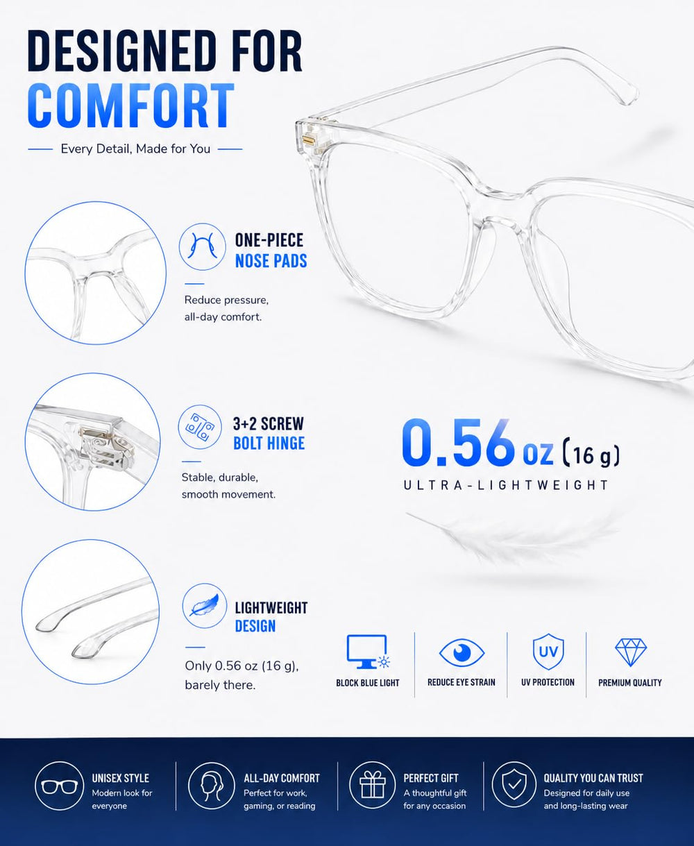 PANNER gafas en uso frente a ordenador para menos fatiga visual
