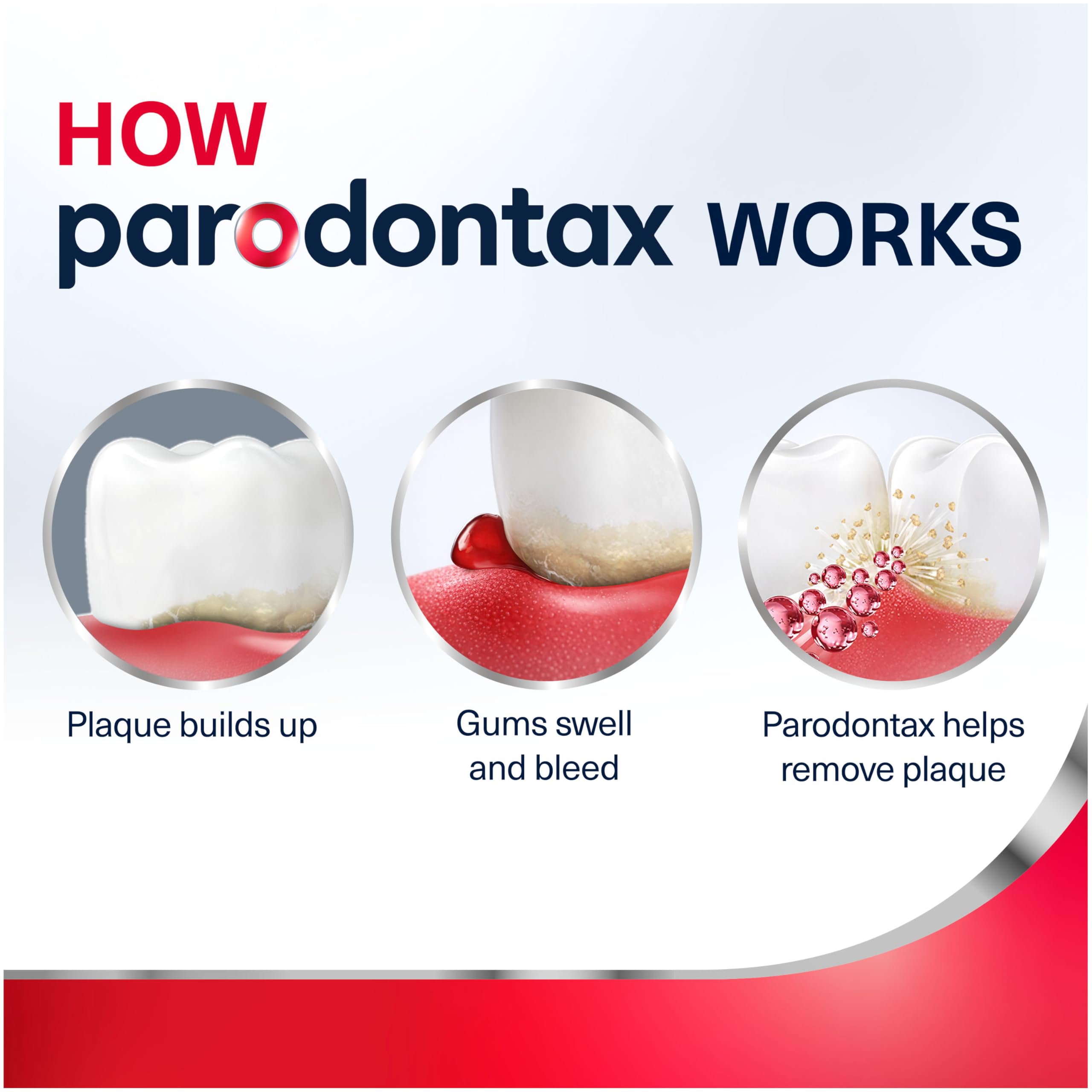 Parodontax primer plano del borde encía-diente resaltando protección