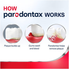 Parodontax primer plano del borde encía-diente resaltando protección