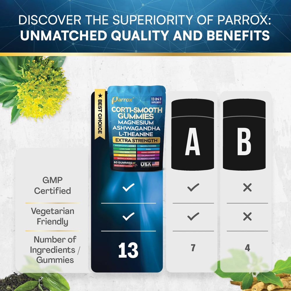 Parrox Corti‑Smooth primer plano de la textura de la gominola, aspecto apetitoso