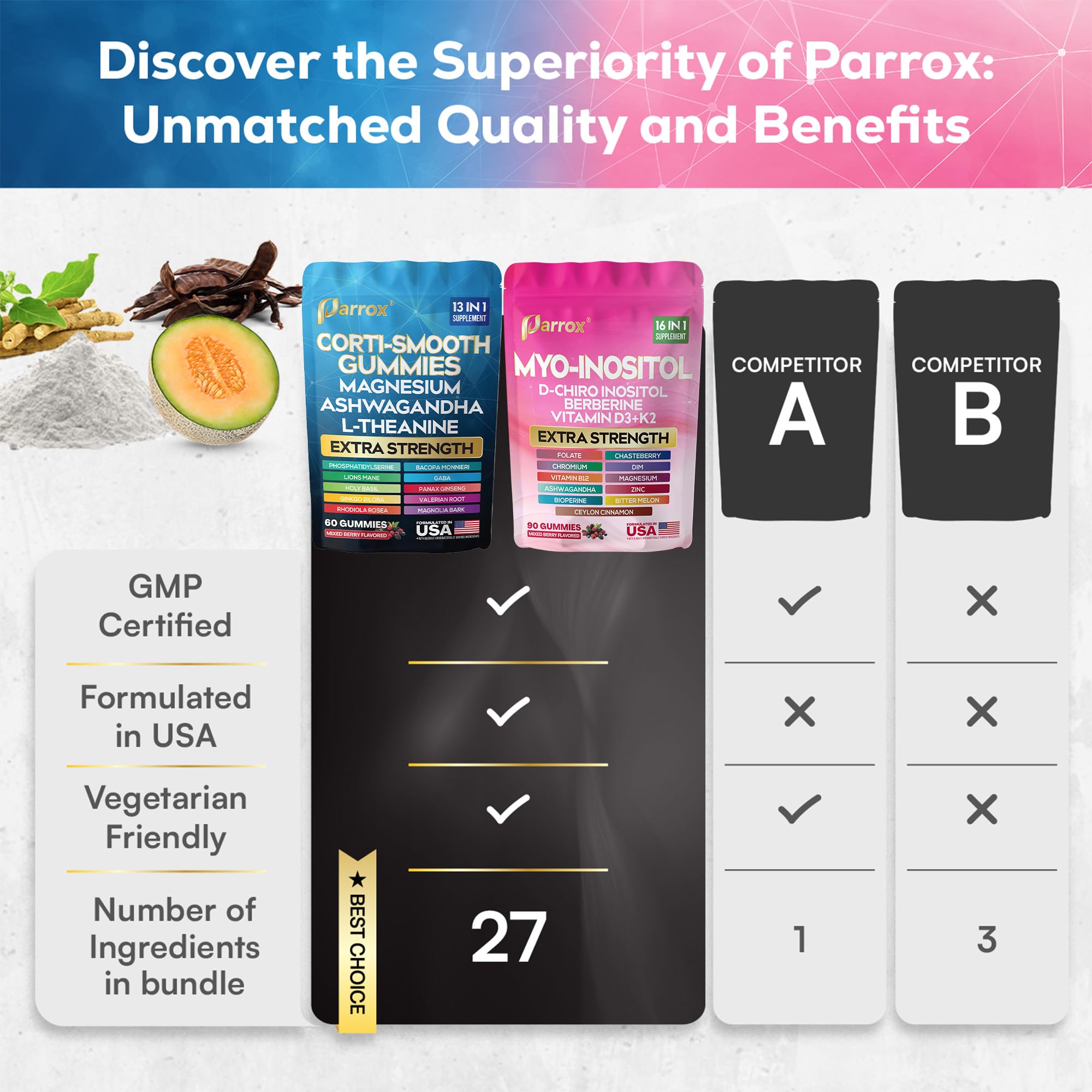 Parrox gominolas con vitaminas D3+K2 y B12 para energía y bienestar diario.