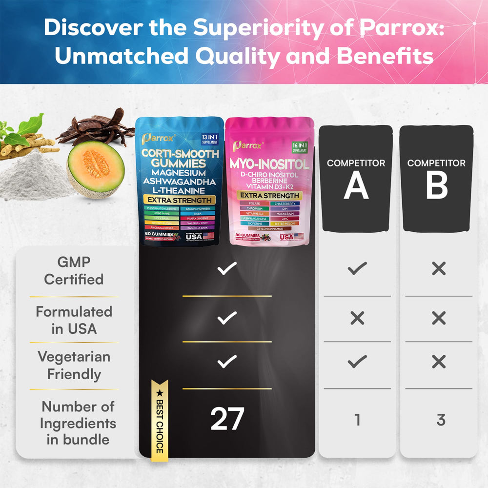 Parrox gominolas con vitaminas D3+K2 y B12 para energía y bienestar diario.