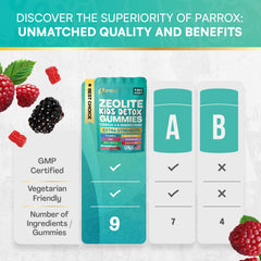 Parrox textura de la gomita primer plano sabor y masticabilidad