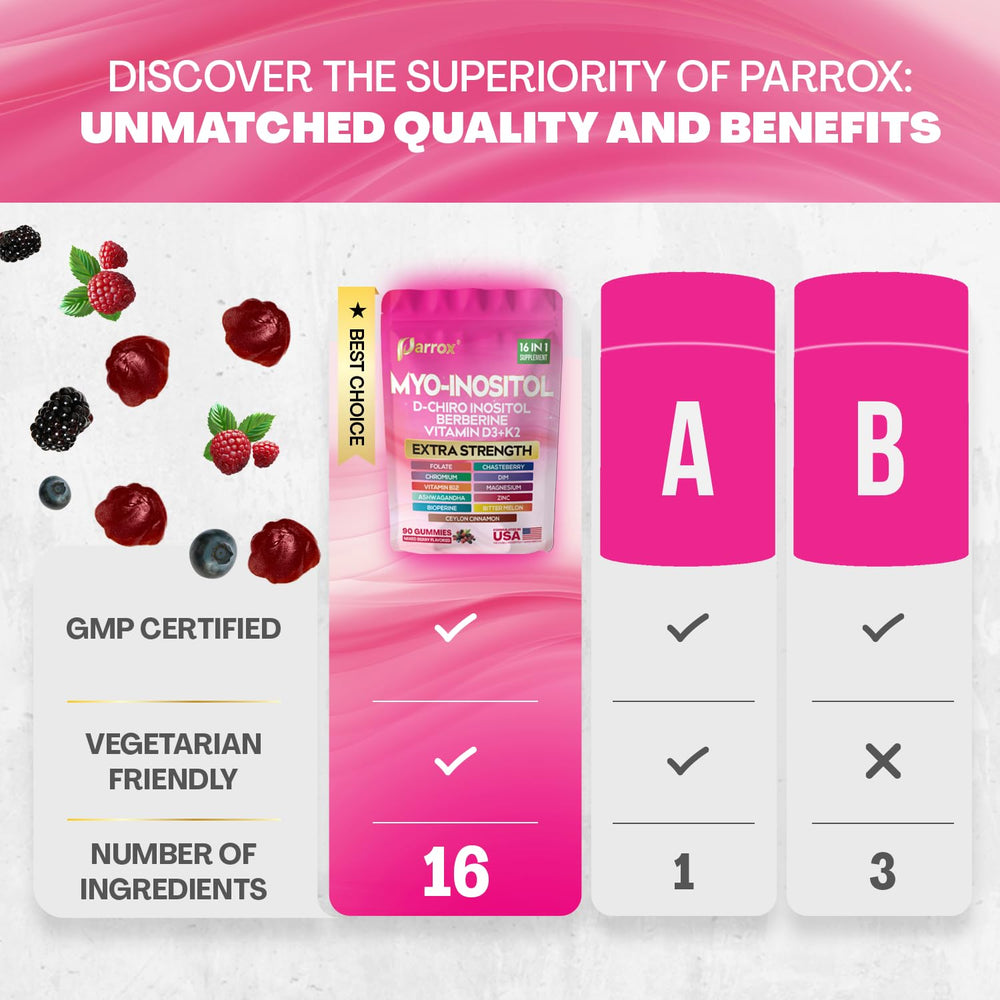 Parrox presentación 90 gominolas en envase compacto