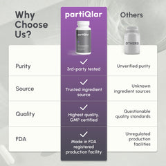 Detalle de etiqueta, ingredientes y pureza superior de 98%.