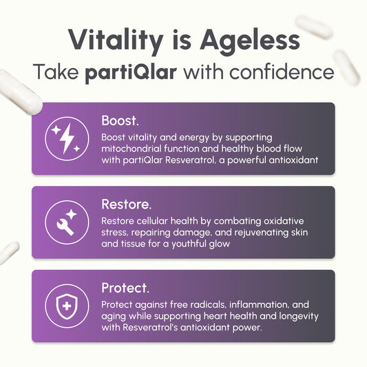 Etiqueta frontal de PartiQlar Resveratrol, mostrando pureza y fórmula de 500 mg.