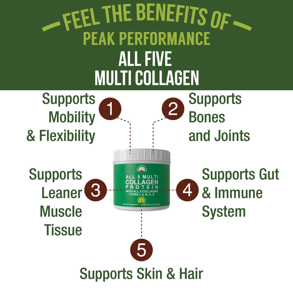 Ingredients chart for Peak Performance All 5 collagen types I–X