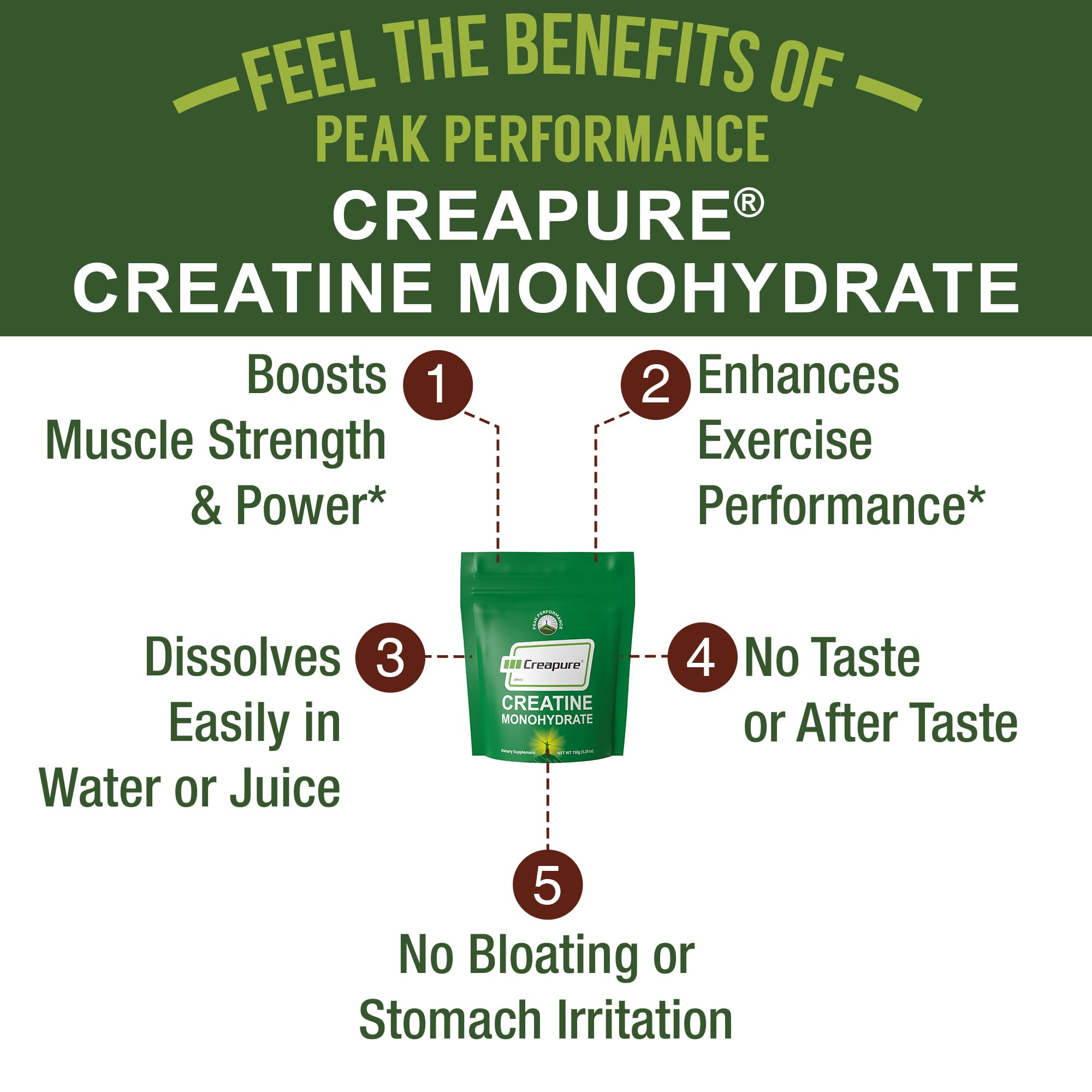Peak Performance Creapure cuchara medidora con porción precisa beneficio de dosificación
