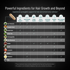 PEAK VITALS ingredientes botánicos (saw palmetto, calabaza) con origen natural